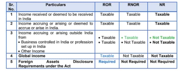 Intiassa asuvien ja ulkomaisten henkilöiden verotus